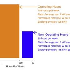 Pdf Citybes A Web Based Platform To Support City Scale Building Energy Efficiency