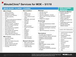 Dot physical exam is needed for safety purpose for those who drive commercial vehicles. Flu Shots Are Free For Local 150 Members At Ohc And Cvs Minute Clinics Iuoe Local 150 International Union Of Operating Engineers