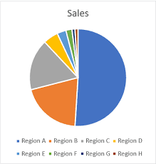 how to make a pie chart in excel easy step by step guide