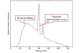 4 Shows The Calculated X Ray Spectrum Of 120 Kv Tube Voltage Having Download Scientific Diagram