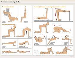 Un lumbago, c'est ce que l'on appelait un tour de rein. Le Mal De Dos Resulte Souvent D Un Probleme Musculaire Planete Sante