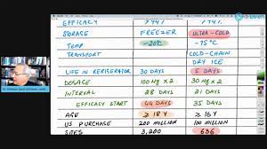 We would like to show you a description here but the site won't allow us. Moderna Vs Pfizer Biontech Vaccines An Initial Comparison Youtube