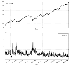 Introduction To Financial Market Data Visualization With