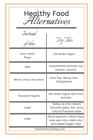 Some people even believe that it can cause acne and other skin condi. Healthy Alternatives For Foods You Love By Farah Ackerman Medium