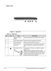However, i am not sure the code will work since one of the characters you posted is a letter b. Acer Aspire V5 531 Unlock Key Hint Number Acer Aspire V5 531 Support