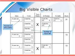 ppt agile development and data with scrum and tdd