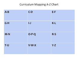 Ppt Curriculum Mapping A Z Chart Powerpoint Presentation