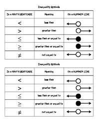 Inequality Symbols For Inb Inequality Number Line Inb
