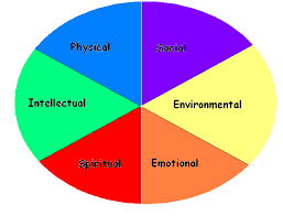 Every living cell in the human body needs the flow of electrical impulses from the brain and spinal cord to survive, reproduce and function effectively.spinal health is about maintaining spinal movement, alignment. 2