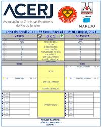 13h05 | início de jogo: Veja Os Numeros Do 1Âº Tempo De Vasco X Boavista G C T O Forca Jovem Do Vasco Fjv