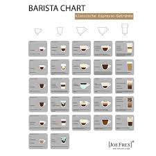 Plakat Barista Chart Joe Frex Ca 70 X 100 Cm Deutsch