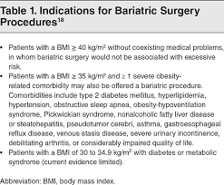 bariatric surgery complications in the ed diagnosis and