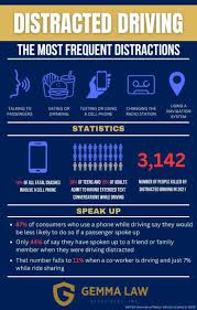 Distracted Driving Case Types: Providence, RI | Gemma Law