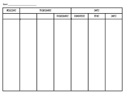 Nofrillsclassroom Place Value Charts To Million Billion Trillion