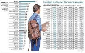 Η ελάχιστη, η κατώτερη βάση ανά επιστημμονικό πεδίο είναι γύρω στο 9 ή στο 10. Ayth Einai H Elaxisth Bash Eisagwghs Sta Aei Fetos H Ka8hmerinh