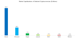 This is an important metric, because it's what we most often use to rank cryptocurrencies by their relative sizes. Quant Strategies In The Cryptocurrency Space