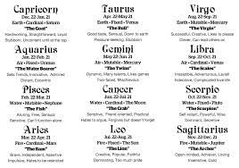 Cancer filipino celebrities and personalities. 29 What Is Your Astrology Sign Zodiac Art Zodiac And Astrology