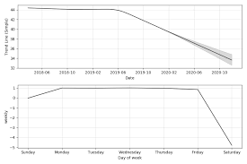 Sbr Price Sbr Forecast With Price Charts