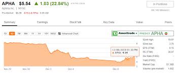 326 marijuana stocks trade event dates news seasonals