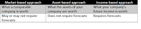 How do i calculate the value of my business. Business Valuation Your Company S True Worth How To Value Your Business