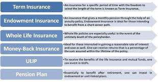 Life Insurance Policy Types Simple Guidance For You In Life Insurance Policy Types Life Insurance Life Insurance Policy Life Insurance Types Insurance Policy