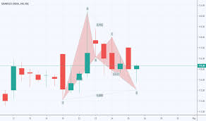 Granules Stock Price And Chart Nse Granules Tradingview