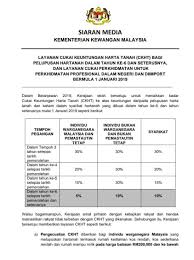 Bab 3 wang bank dan pendapatan individu, 3.3 penggunaan pendapatan individu, pendapatan boleh guna cikgu muspirah. Bfm News On Twitter Sellers Of Homes Costing Rm200 000 And Under Disposing Of Their Properties After 5 Years Are Exempted From Real Property Gains Tax Starting 01 01 19 New Rpgt Rates As Announced