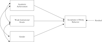 Sem is a broad term. Structural Equation Modeling Ullman 2012 Major Reference Works Wiley Online Library