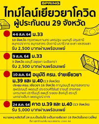 เผย วิธีลงทะเบียน เข้าสู่ระบบประกันสังคม ม.33 รับเยียวยาจาก. Ox4bhehnjzjn7m