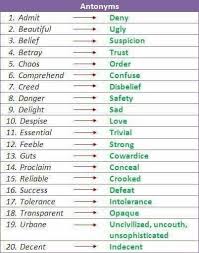 Pin By Joey Chee On Homeschool English Vocabulary Words Learn English Words Synonyms And Antonyms