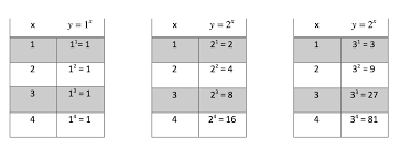 It depends, is the item decaying at a continuous an exponential equation has the form: How To Find Equations For Exponential Functions Studypug