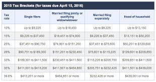 3 big tax changes you need to know for 2015