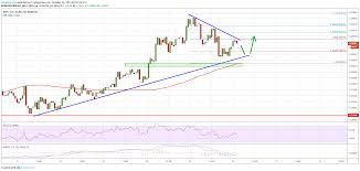Ripple Xrp Price Holding Key Support But Can It Gain