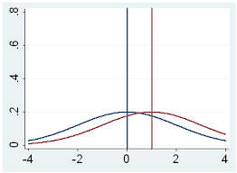 T Test Stata Annotated Output