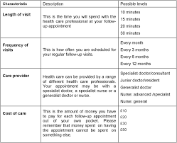 You may use puppets, masks or stories to help their clients. The Impact On Practice Outcomes And Costs Of New Roles For Health Professionals A Study Protocol For Munros Bmj Open