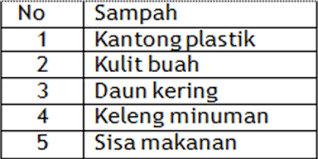 Soal plbj kelas 3 semester genap; Latihan Soal Online Ujian Sekolah Us Plbj Kelas 6 Proprofs Quiz