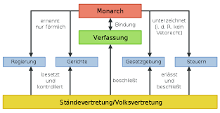 Bosch hausgeräte muz9pp1 zubehör für küchenmaschinen. Genetikk Erst Der Anfang Lyrics Genius Lyrics