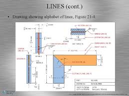 The good news is sketching is a skill that can be learned. Chapter 21 Reading Technical Drawings Objectives After Completing