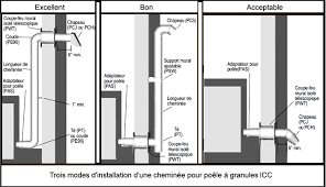 We did not find results for: Poeles A Granules Un Choix Environnemental
