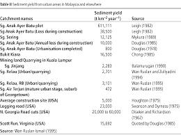 Entdecke rezepte, einrichtungsideen, stilinterpretationen und andere ideen zum ausprobieren. Responding To Landslide Hazards In Rapidly Developing Malaysia A Case Of Economics Versus Environmental Protection Emerald Insight