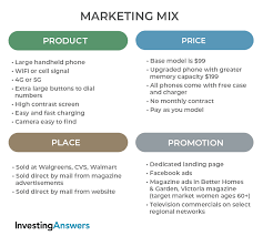 Check spelling or type a new query. Marketing Mix Examples Definition Investinganswers