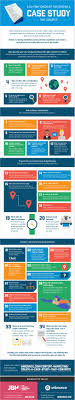 How To Write A Business Case Study Case Study Template Marketing Case Study Case Study Design