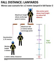 Calculating Your Fall Distance Ash Safety Tips