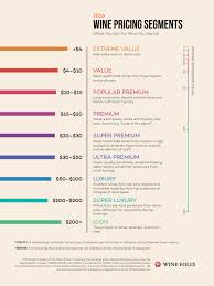 Reality Of Wine Prices What You Get For What You Spend