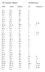 The most adaptable online text converter. Russian Alphabet Sounds Kharita Blog