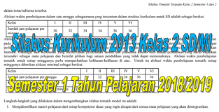 Silabus mi kls 4 kma 184 : Struktur Kurikulum 2013 Mi Guru Paud