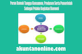 Maybe you would like to learn more about one of these? Peran Rumah Tangga Konsumen Produsen Serta Pemerintah Sebagai Pelaku Kegiatan Ekonomi