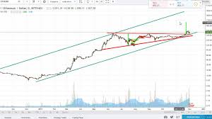 12 1 2017 Technical Analysis Of Ethereum Vs Usd Chart