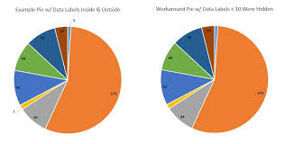 ssrs pie chart data points inside and outside