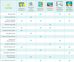 Diaper Stages Chart 2019